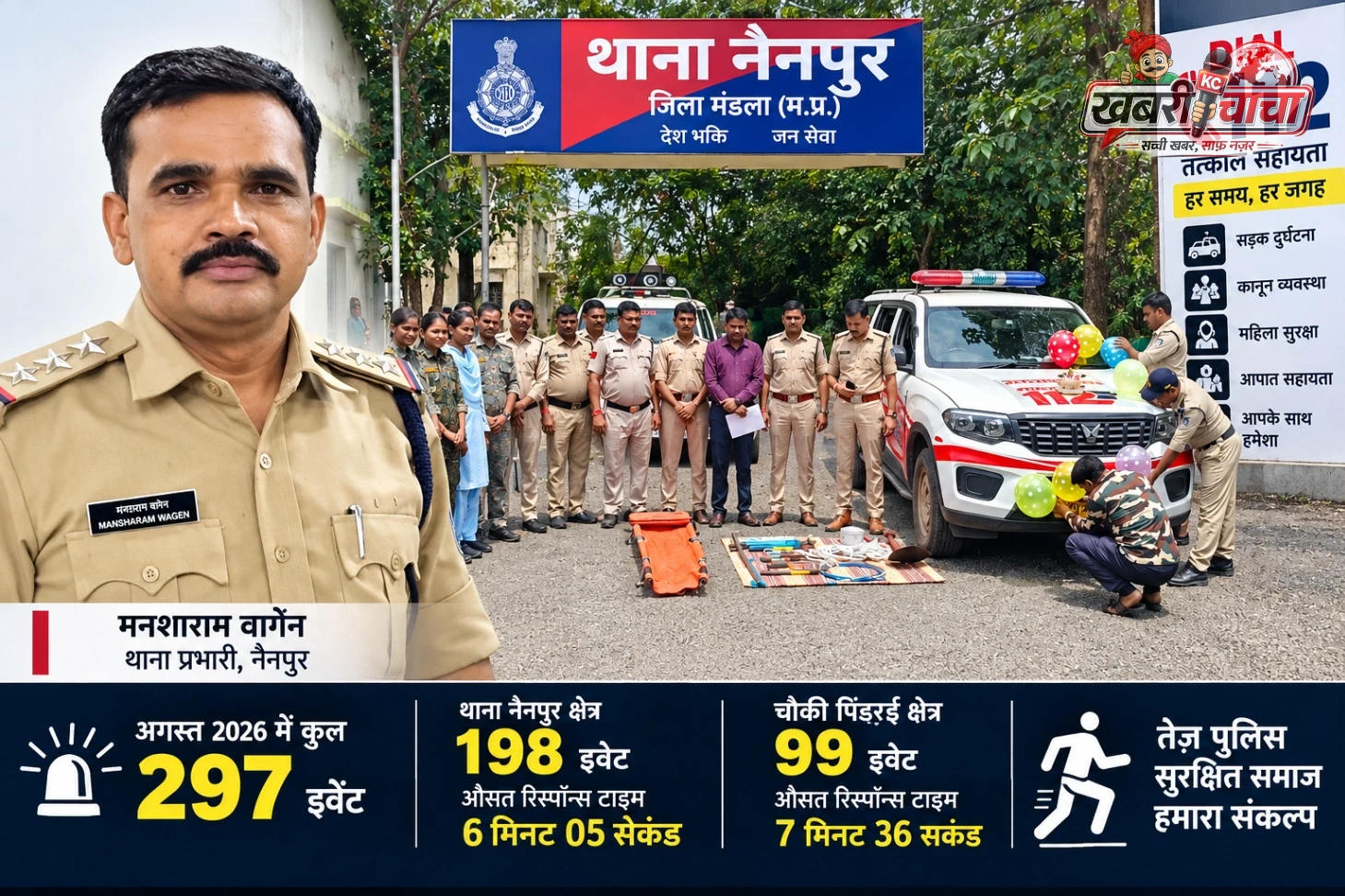 नैनपुर-पिंडरई में अगस्त में 297 इवेंट पर पहुंची FRV-112, दुर्घटना-बाढ़ से लेकर आपात स्थितियों में बनी लोगों की पहली मदद